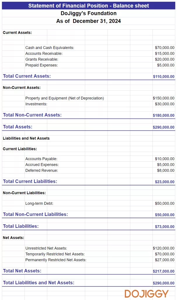 The Statement of Financial Position