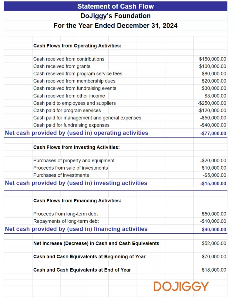 Statement of Cash Flows