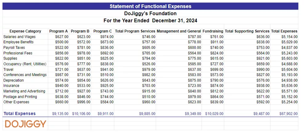 Statement of Functional Expenses