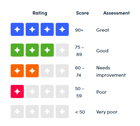 Key Features of Charity Navigator